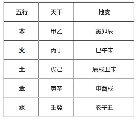 身強身弱表|八字强弱测算,八字强弱在线查询免费